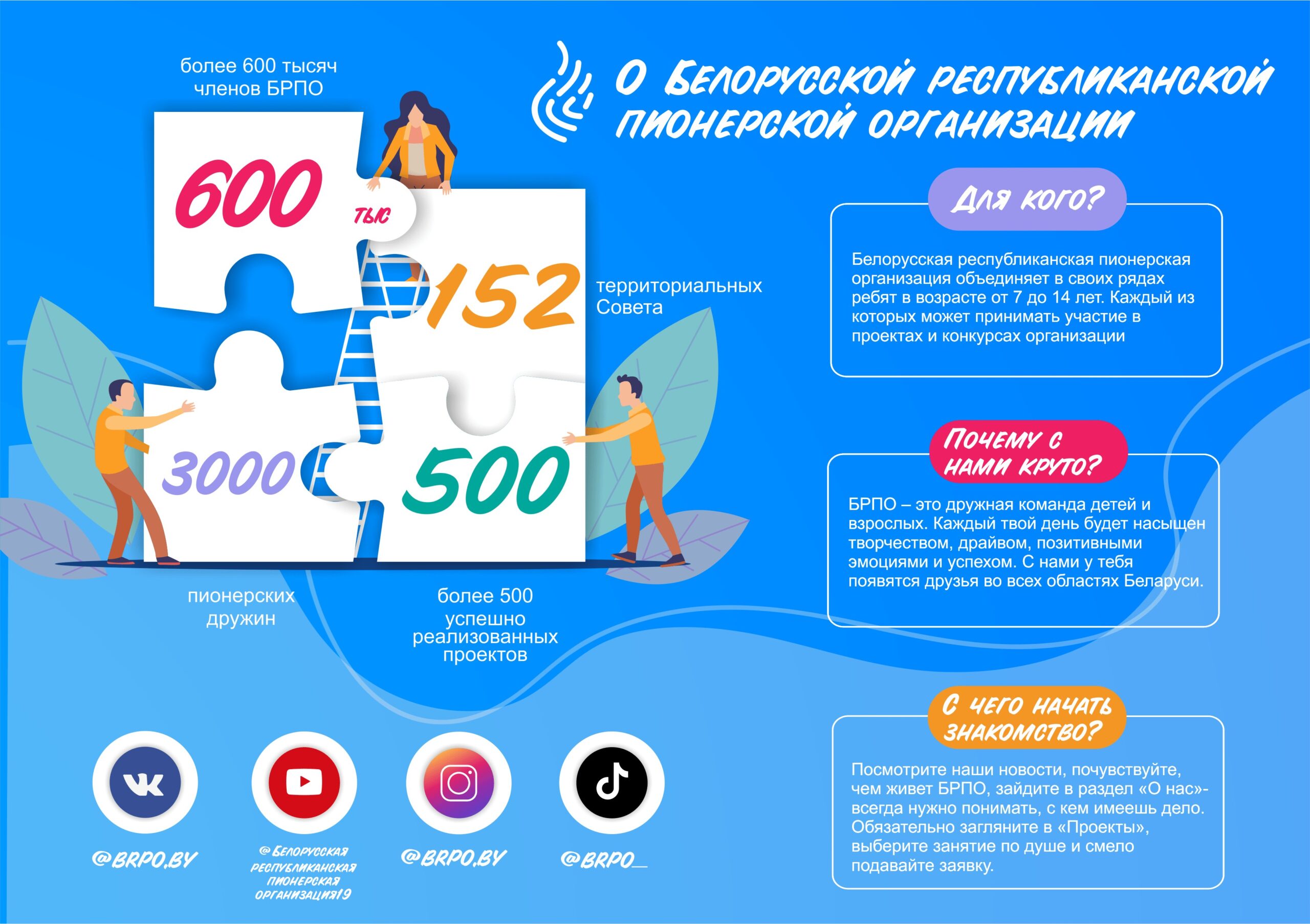 Основная информация об ОО «БРПО» — Государственное учреждение образования  